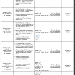 Pakistan Airports Authority