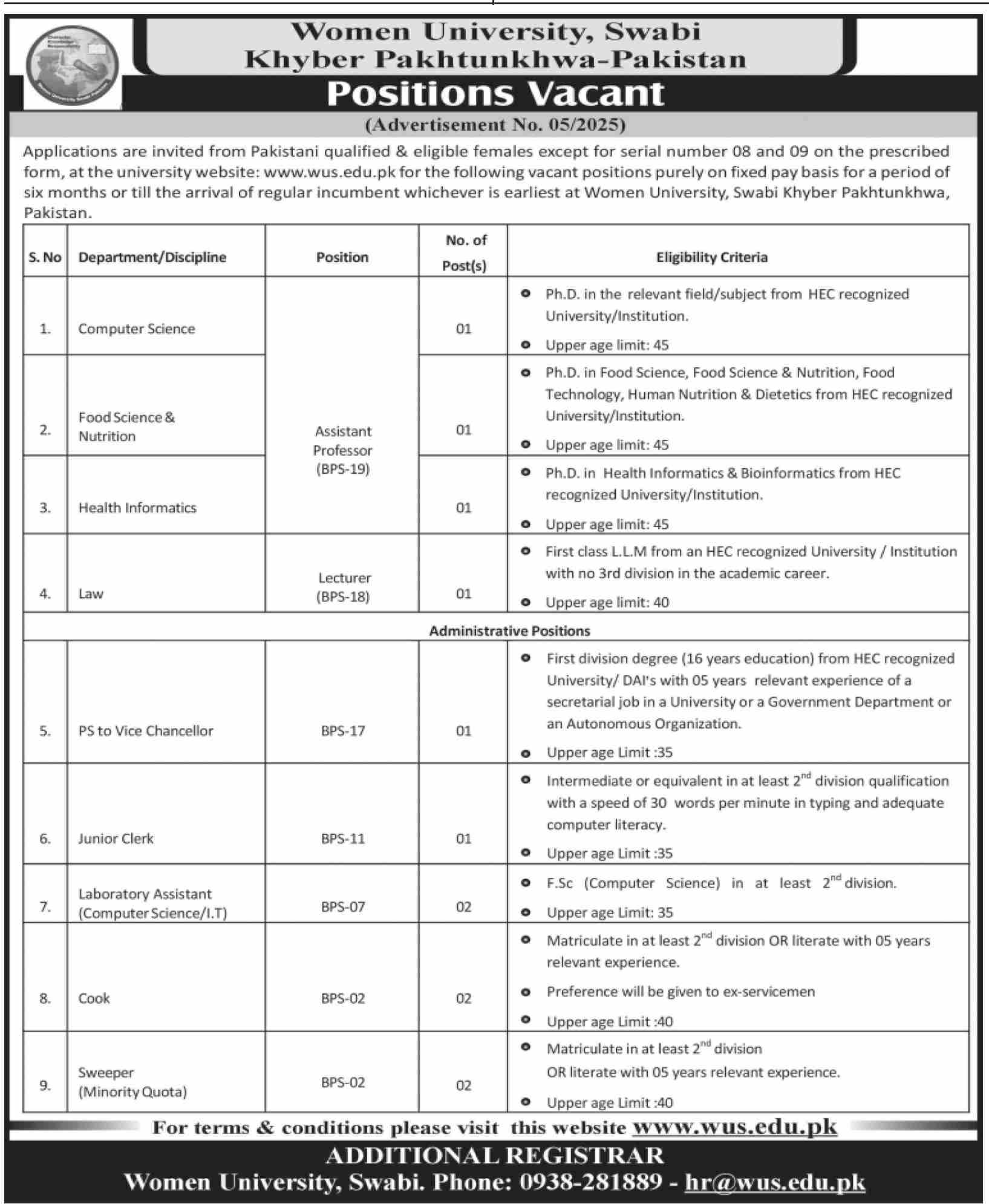 Women University Swabi Jobs 2025