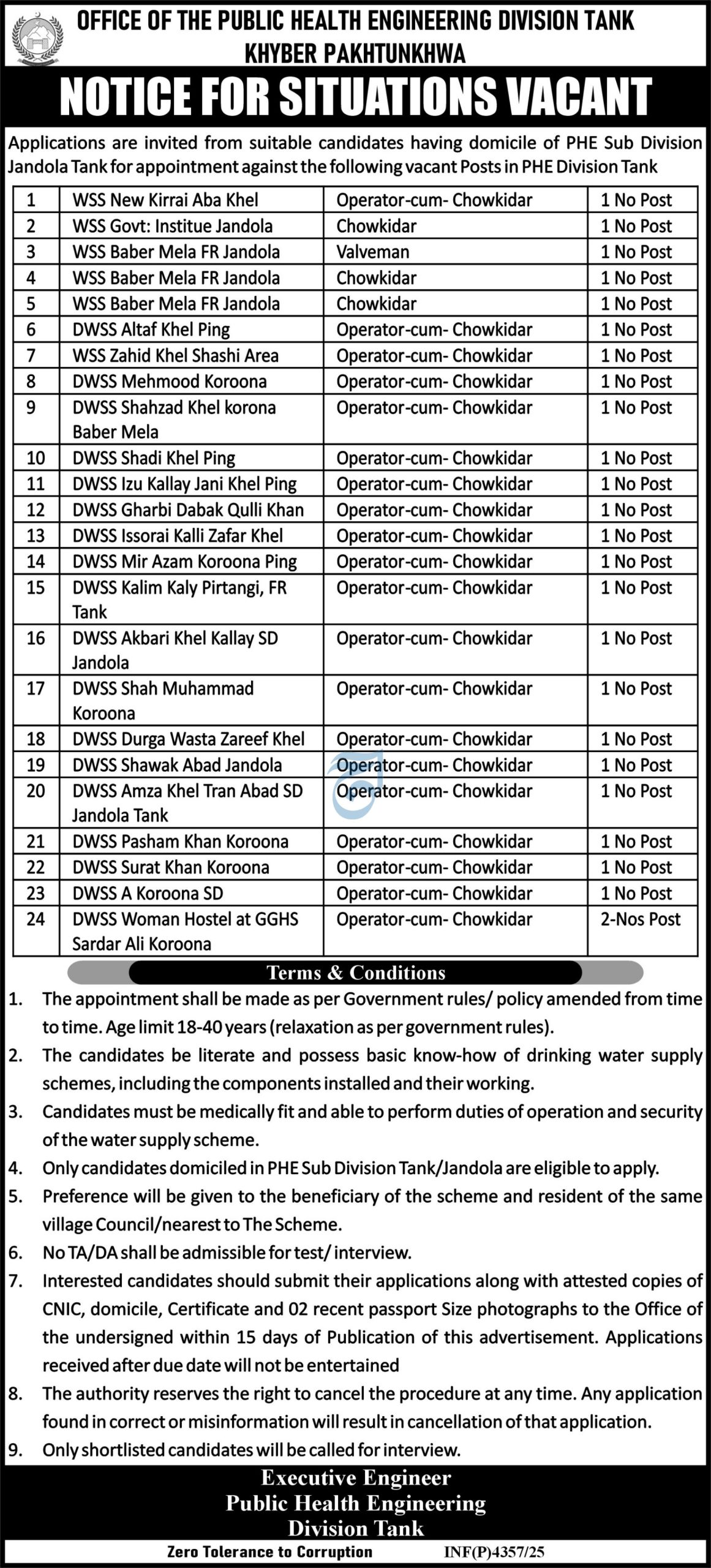 Official Vacancies for Operator-cum-Chowkidar, Valveman & Chowkidar in Jandola & Koroona (Khyber Pakhtunkhwa)