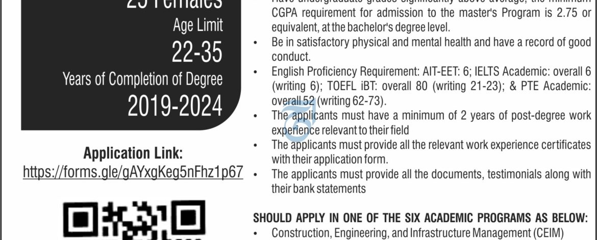 Fully Funded MS Scholarship 2025