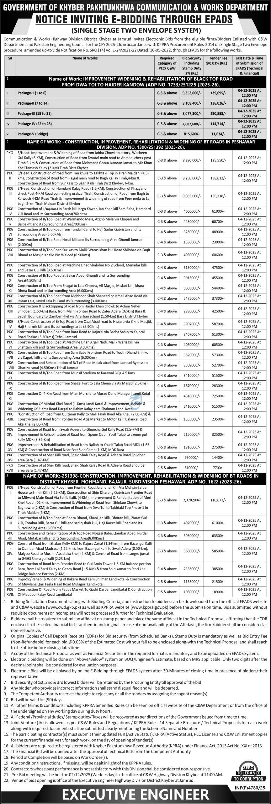 Khyber Pakhtunkhwa Mega Road Development Bids Bannu