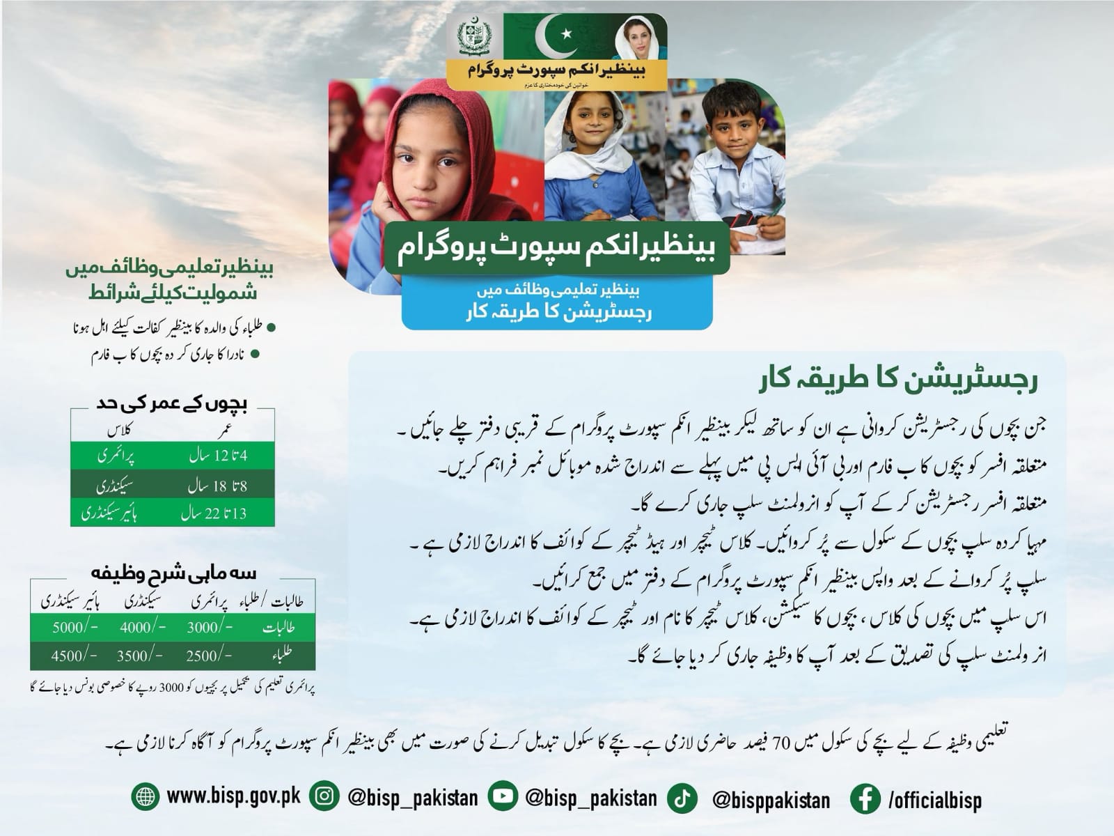 Benazir Income Support Programme (BISP)
