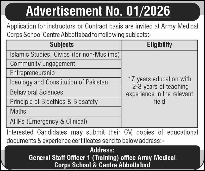 Army Medical Corps School & Centre Abbottabad Jobs 2026