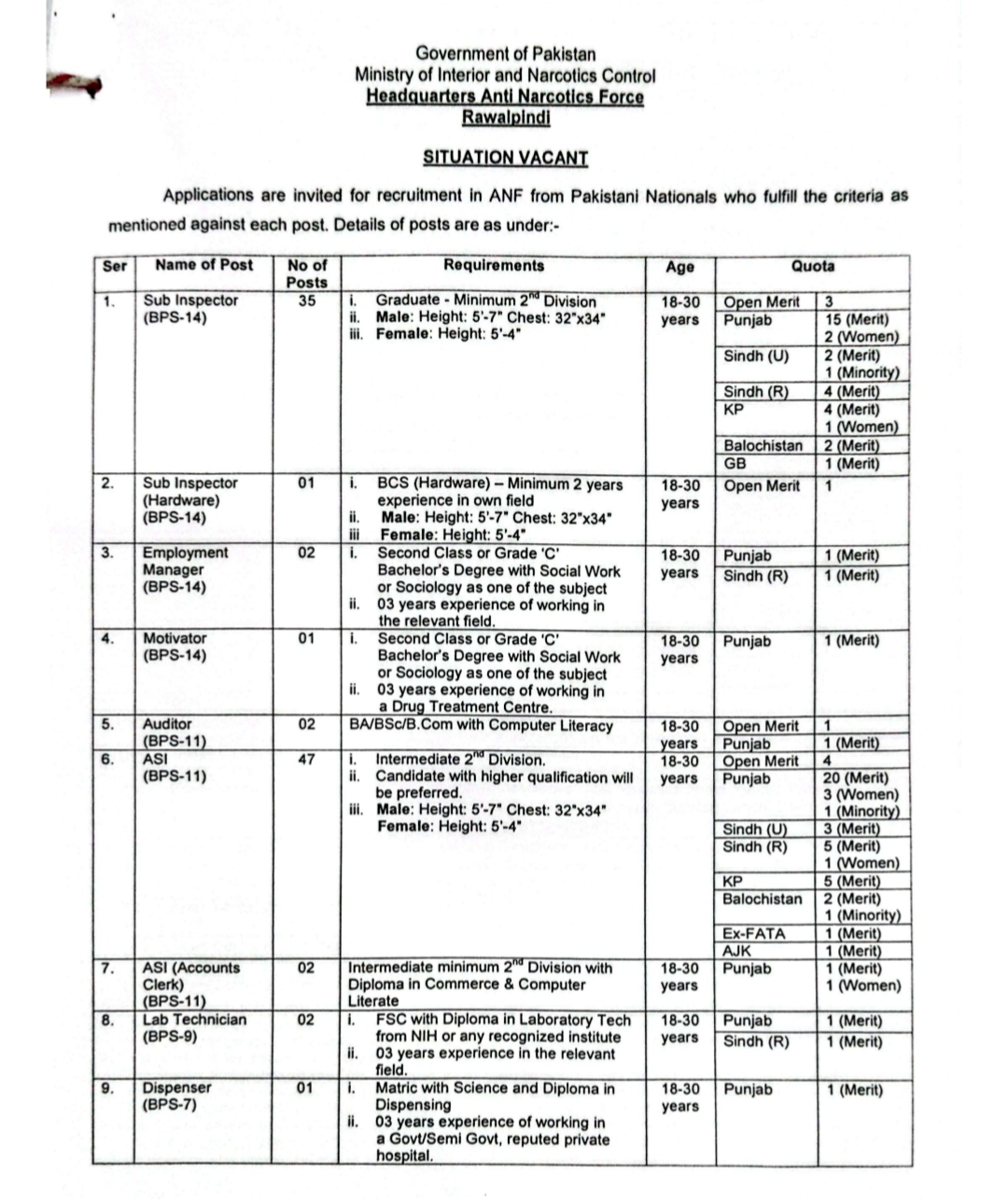 Anti Narcotics Force (ANF) Jobs 2026