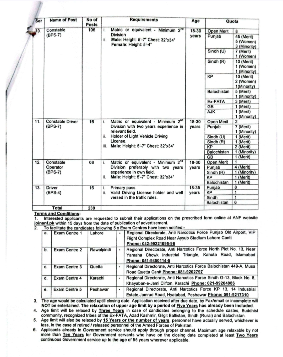 Anti Narcotics Force (ANF) Jobs 2026