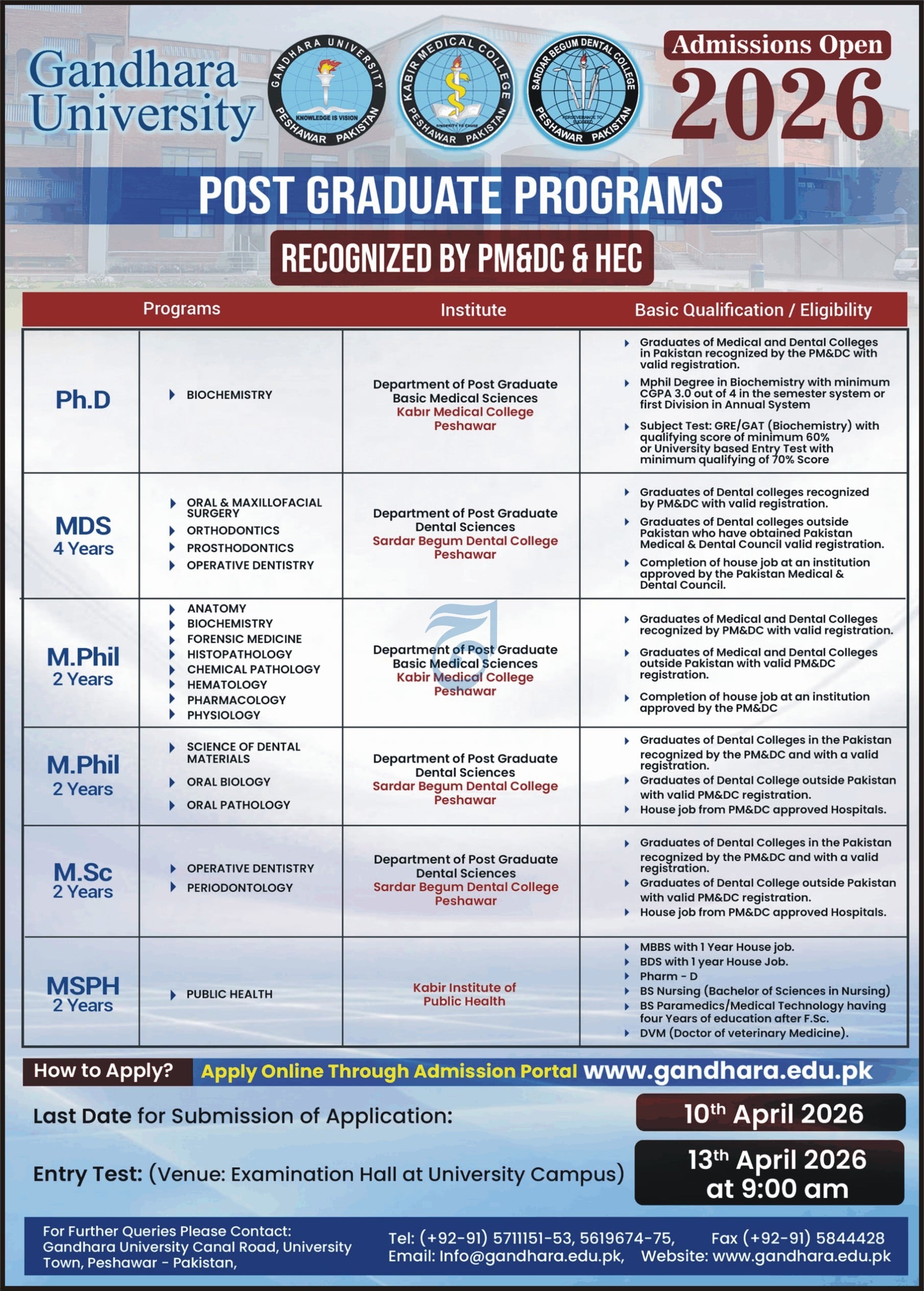 Gandhara University Postgraduate Admissions 2026