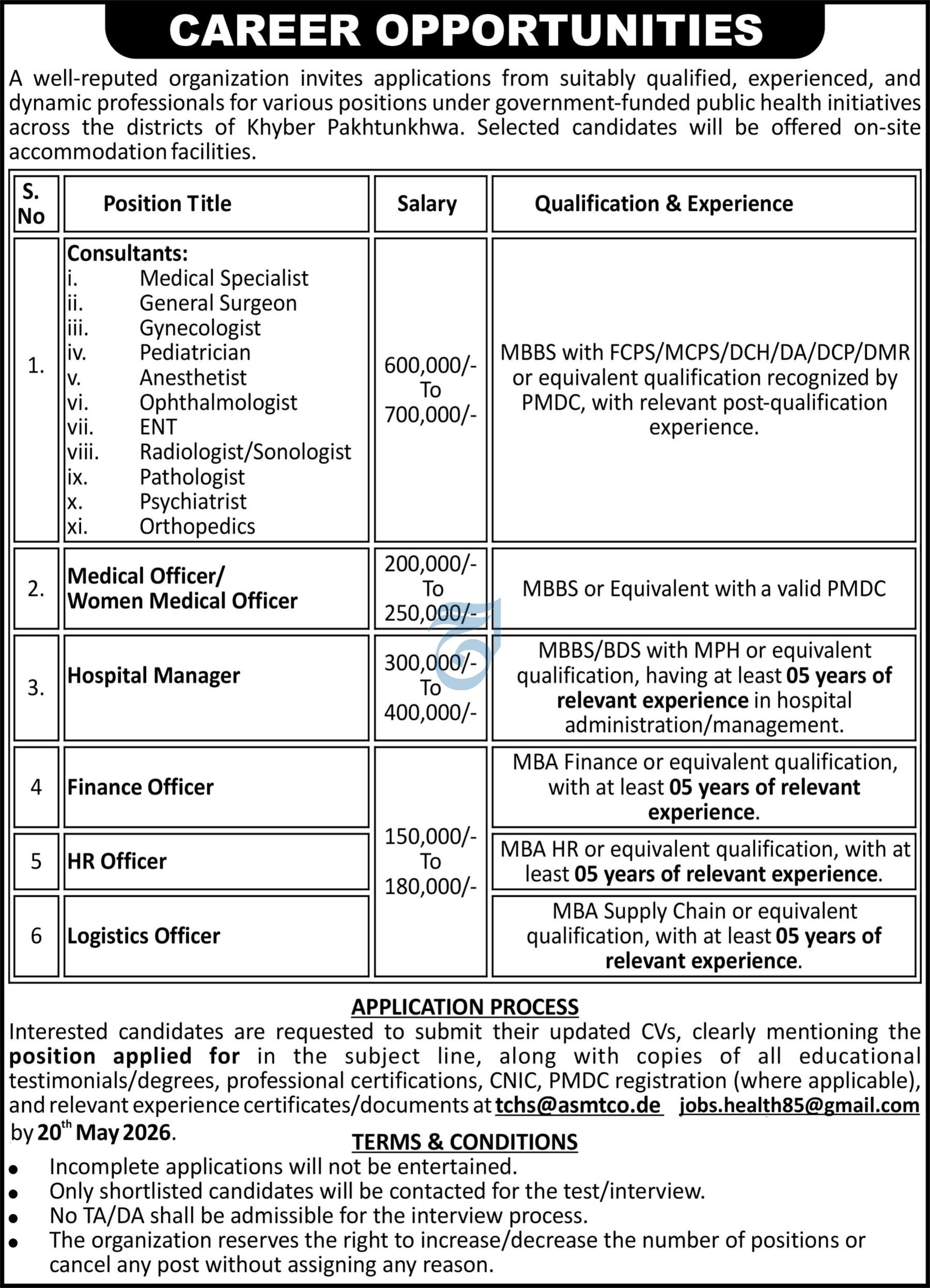 Multiple Health Sector Jobs