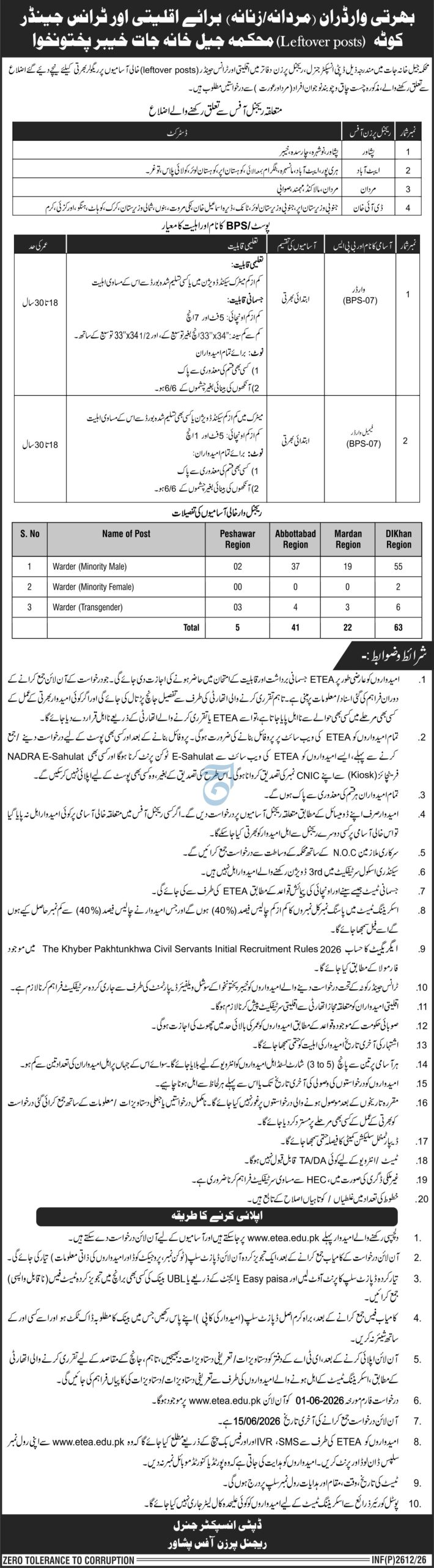 KP Prisons Department