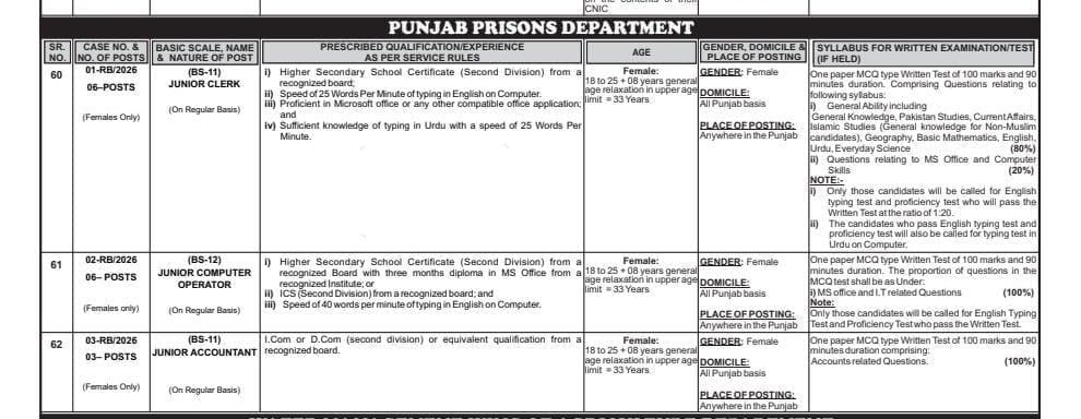 PPSC Punjab Prisons Department Jobs 2026