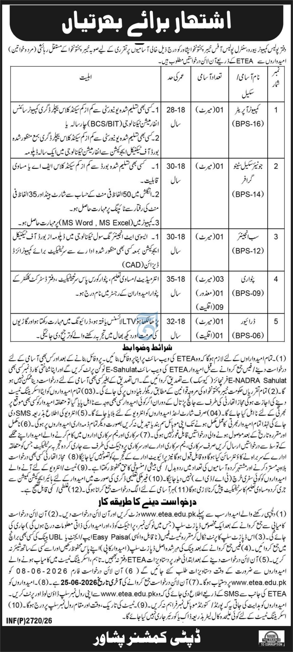 Deputy Commissioner Peshawar