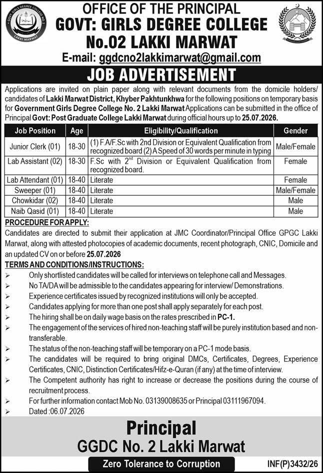Govt Girls Degree College No 2 Lakki Marwat Jobs 2026