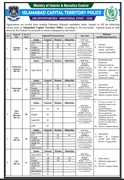 Islamabad Capital Territory Police Ministerial Staff Jobs 2026 Advertisement

ICT Police Assistant Stenotypist Data Entry Operator Vacancies

Islamabad Police LDC UDC Ministerial Clerk Recruitment

Ministry of Interior Islamabad Police Jobs Application Portal

ICT Police Online Registration Fee and Last Date Instructions