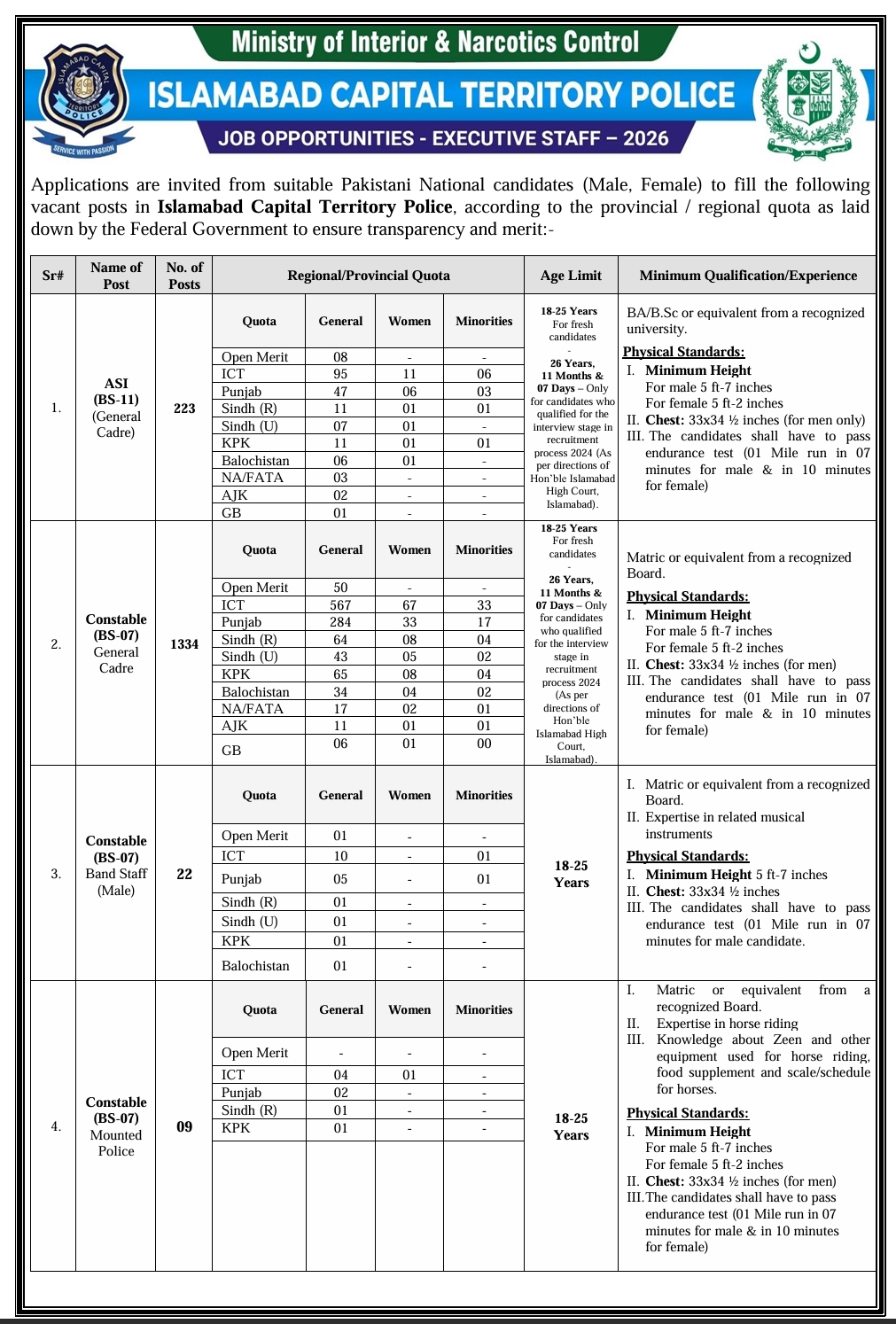 Islamabad Capital Territory Police Jobs 2026 Official Advertisement Banner

Islamabad Police ASI and Constable Recruitment Notice 2026

ICT Police BS-11 Assistant Sub Inspector Job Description

Ministry of Interior Islamabad Police Constable Positions

NPFTAS Online Application Registration Form Screen

Islamabad Police Physical Test Eligibility Standards Diagram

Government Police Jobs in Islamabad for Men and Women 2026

Islamabad Capital Police Executive Staff Vacancies

How to Apply Online at www.islamabadpolice.gov.pk

Islamabad High Court Age Relaxation Policy for Police Jobs