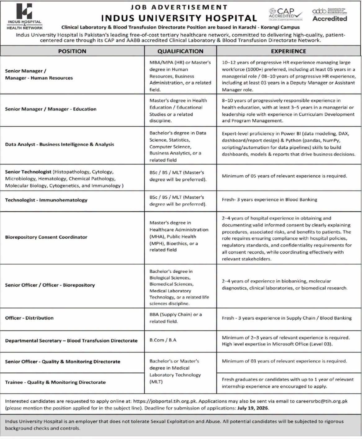 Indus University Hospital Jobs 2026 Advertisement