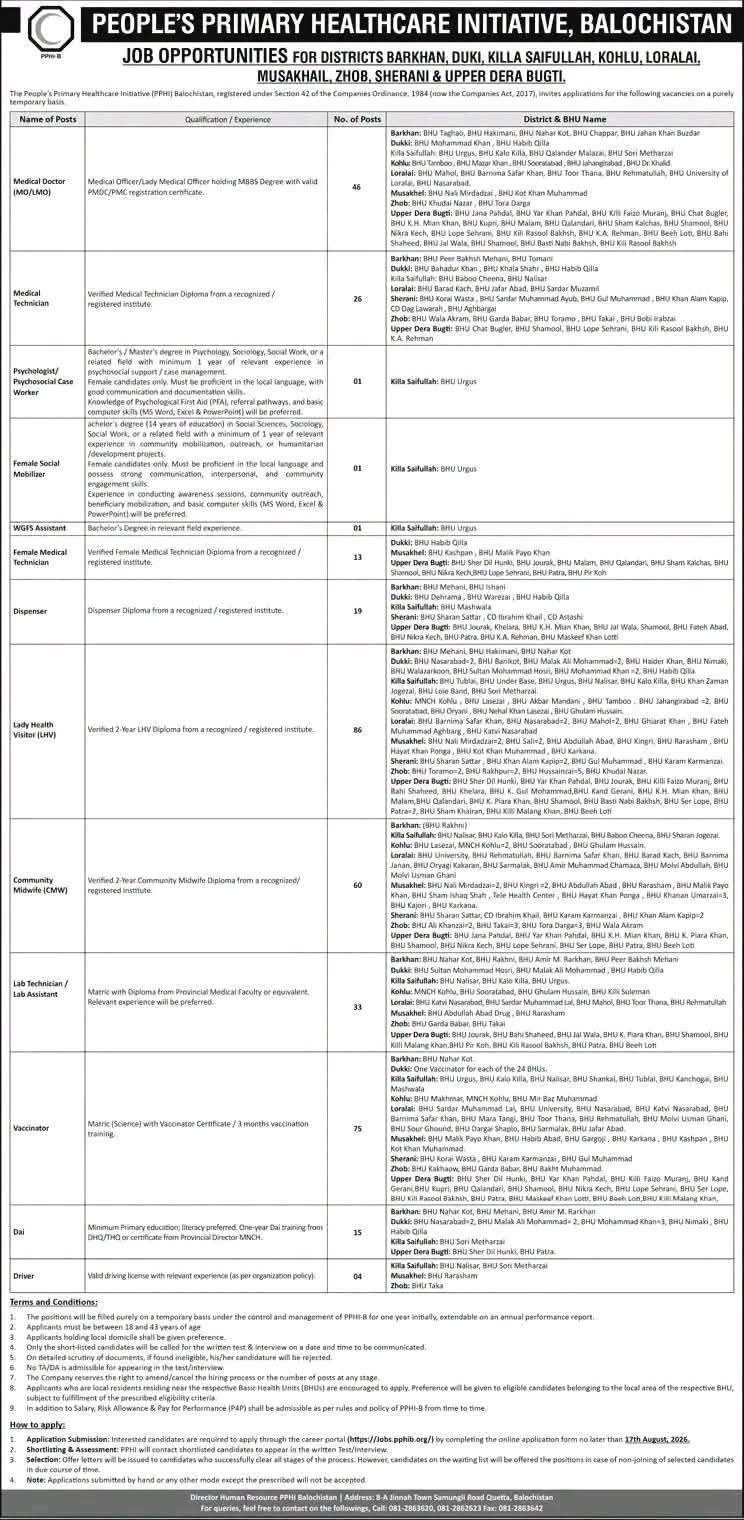PPHI Balochistan Recruitment 2026 Job