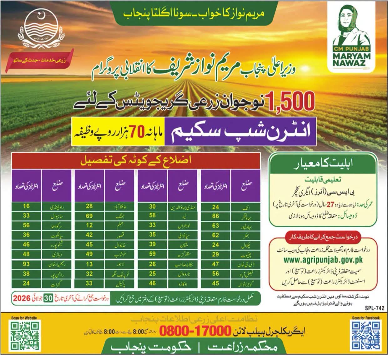 CM Punjab Maryam Nawaz Agriculture Graduate Internship Program 2026