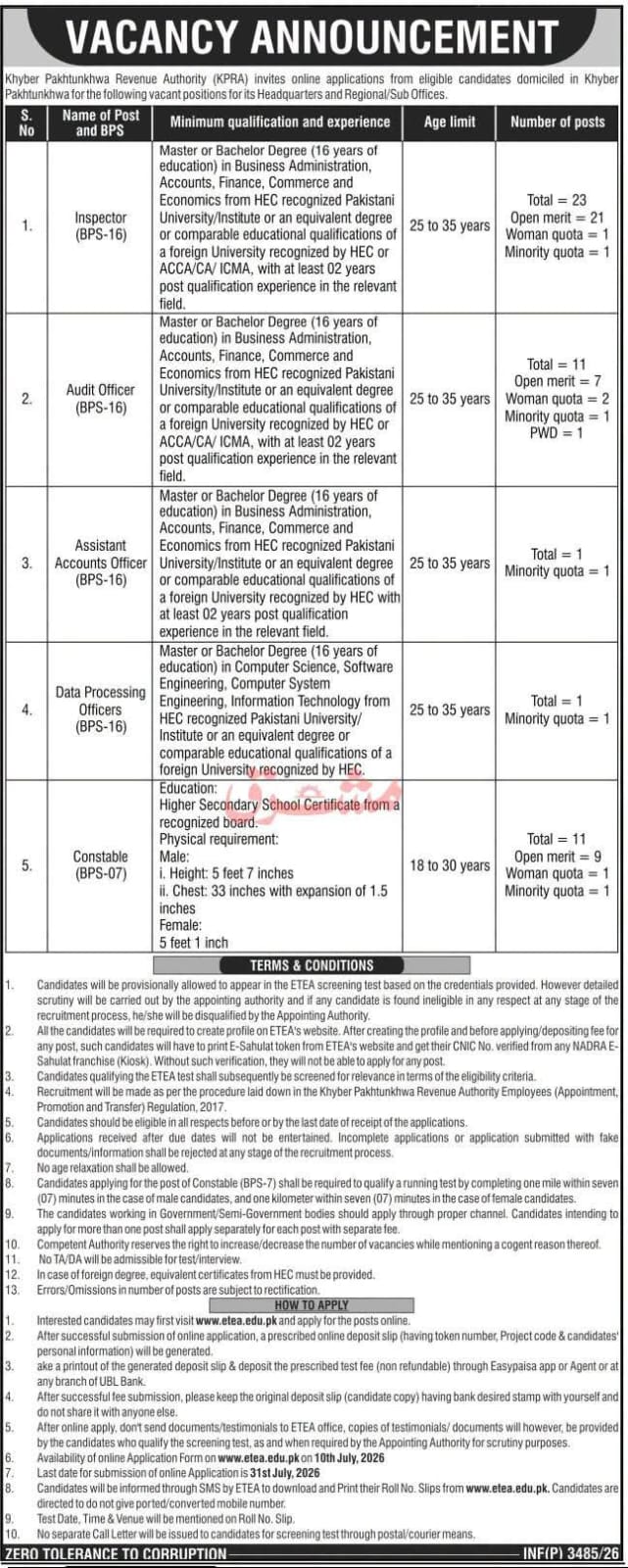 Khyber Pakhtunkhwa Revenue Authority KPRA Jobs 2026
