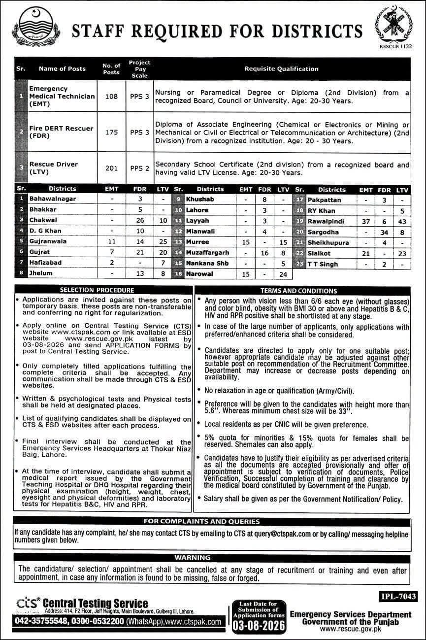 Rescue 1122 Punjab Jobs 2026 Vacancy Announcement