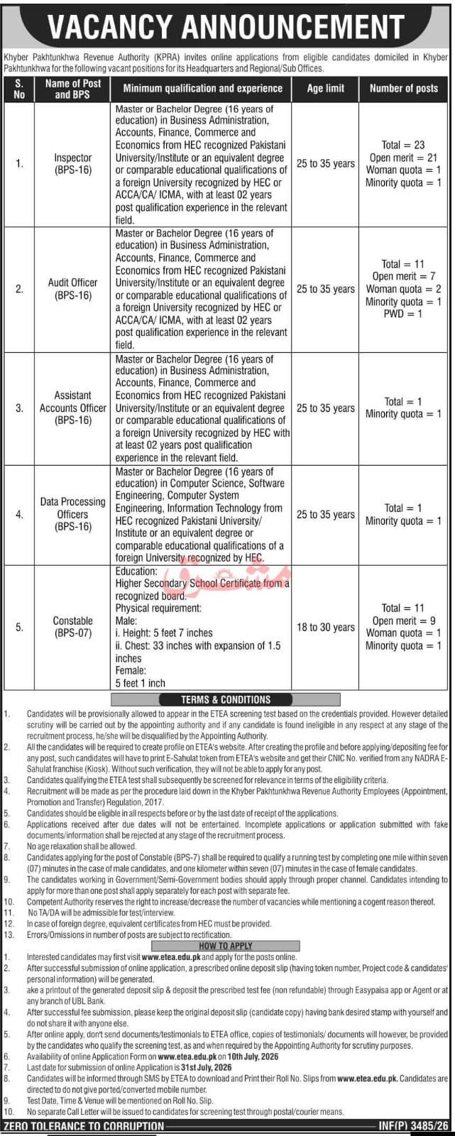 Khyber Pakhtunkhwa Revenue Authority KPRA Jobs 2026