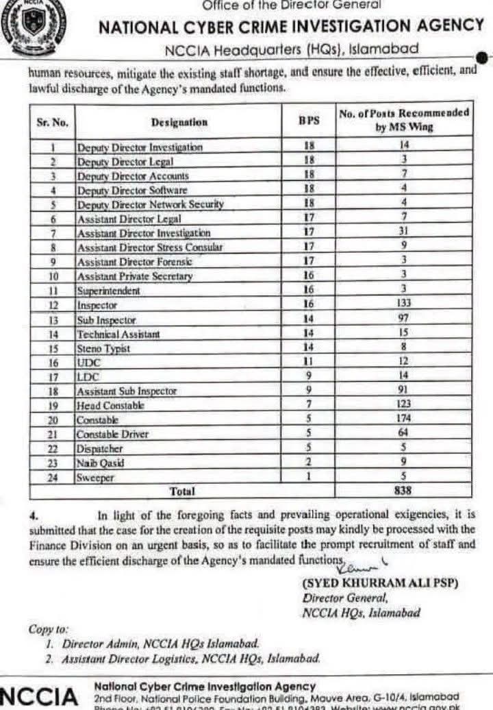 National Cyber Crime Investigation Agency NCCIA Jobs 2026