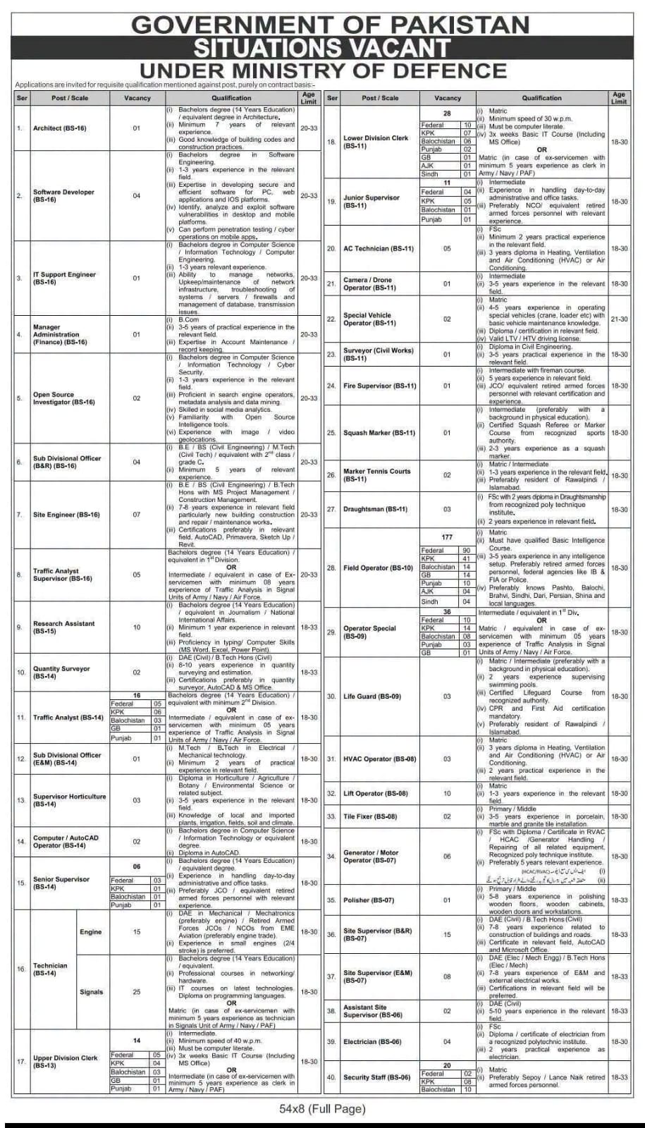 Ministry of Defence MOD Jobs 2026