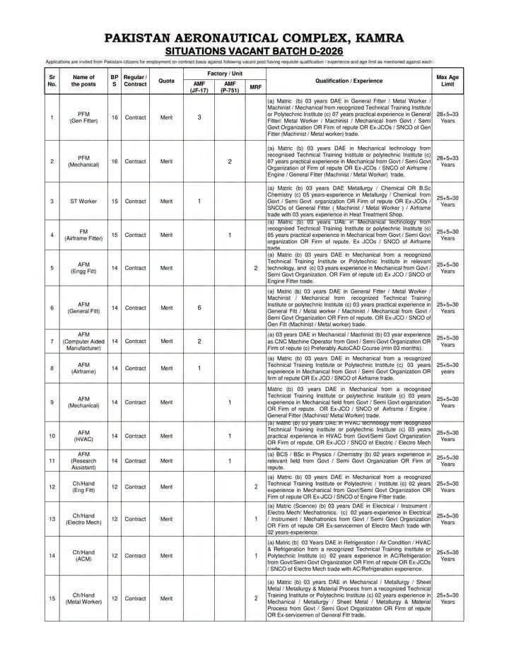 Pakistan Aeronautical Complex PAC Kamra Job