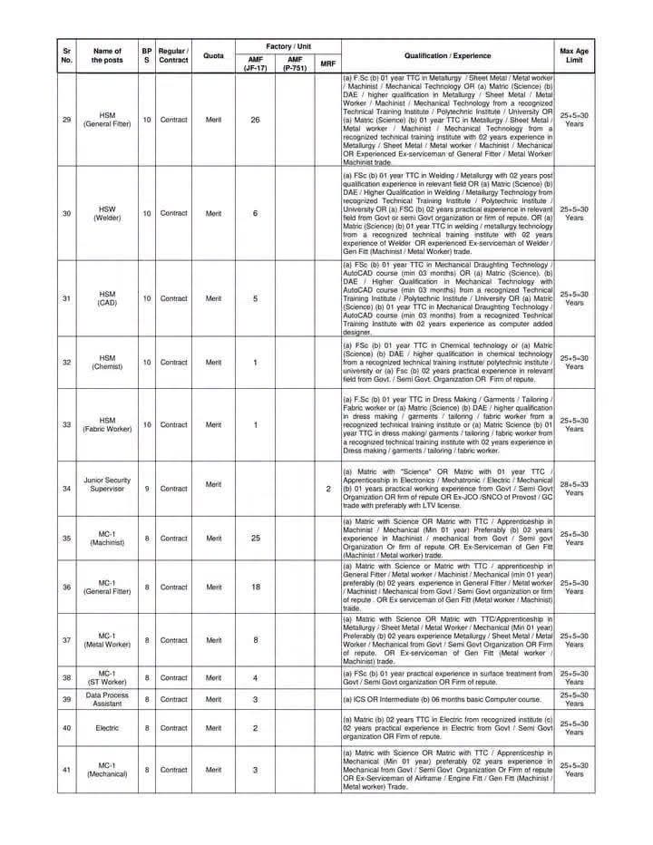 Pakistan Aeronautical Complex PAC Kamra Job