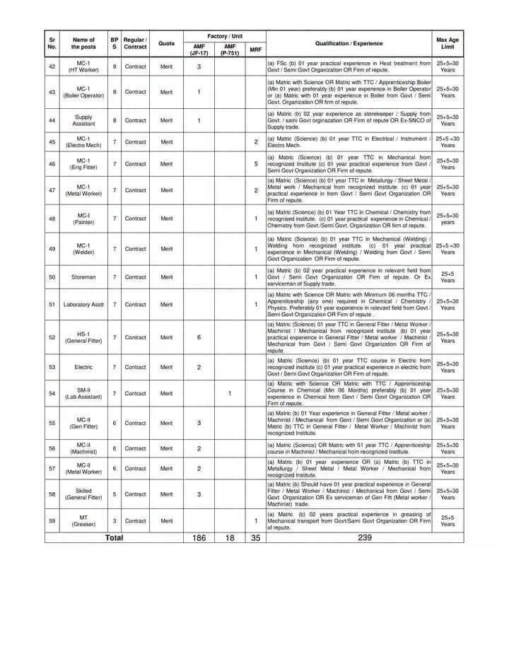 Pakistan Aeronautical Complex PAC Kamra Job
