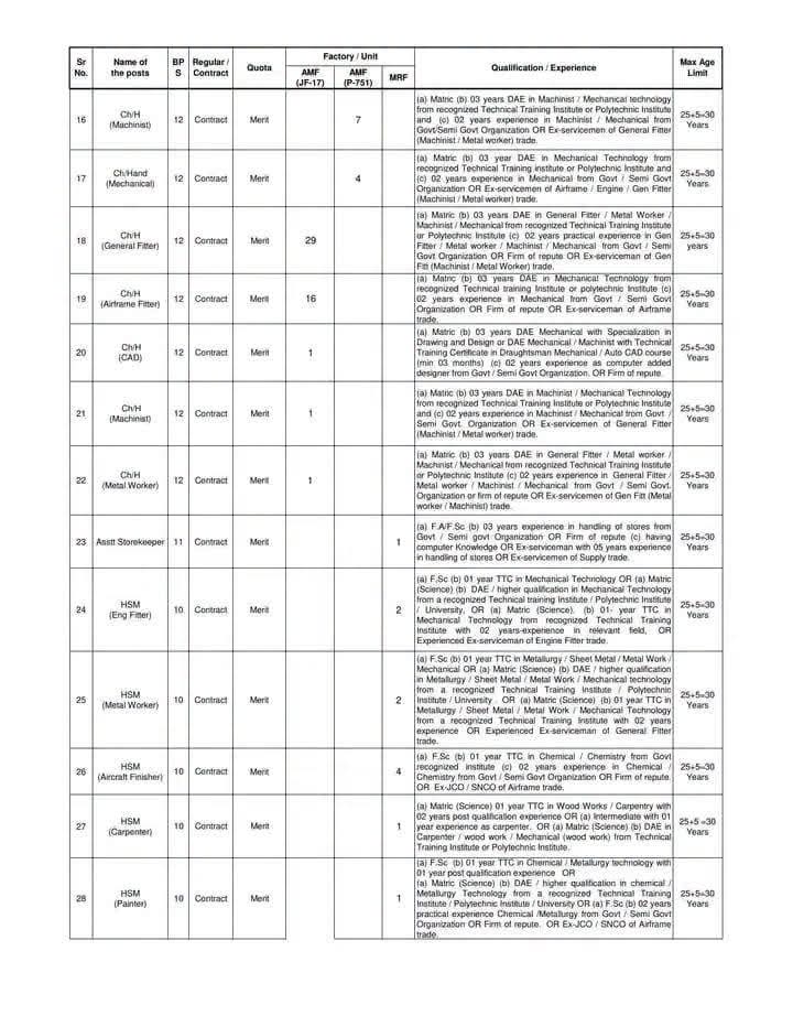 Pakistan Aeronautical Complex PAC Kamra Job