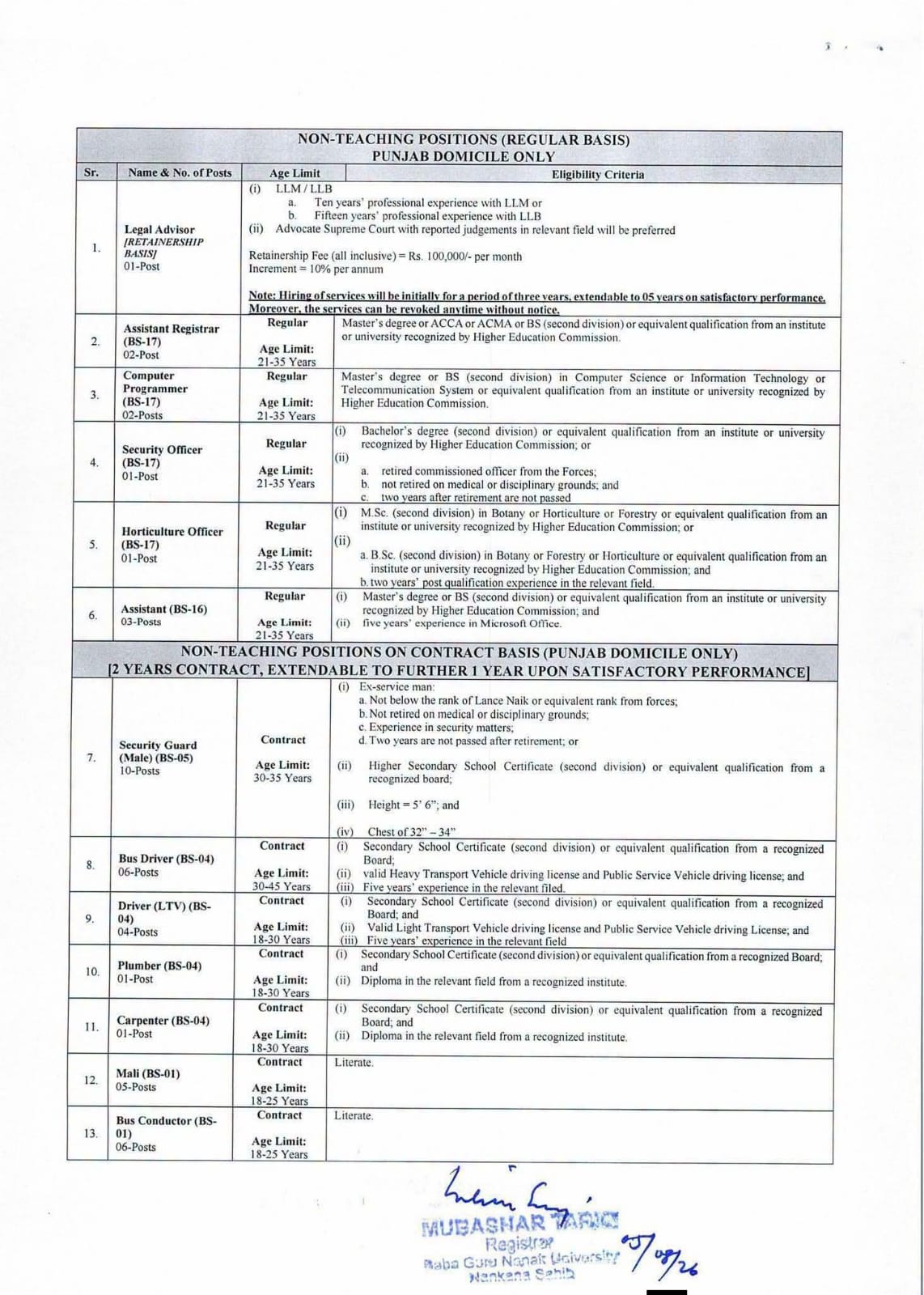 Baba Guru Nanak University BGNU Nankana Sahib Jobs 2026