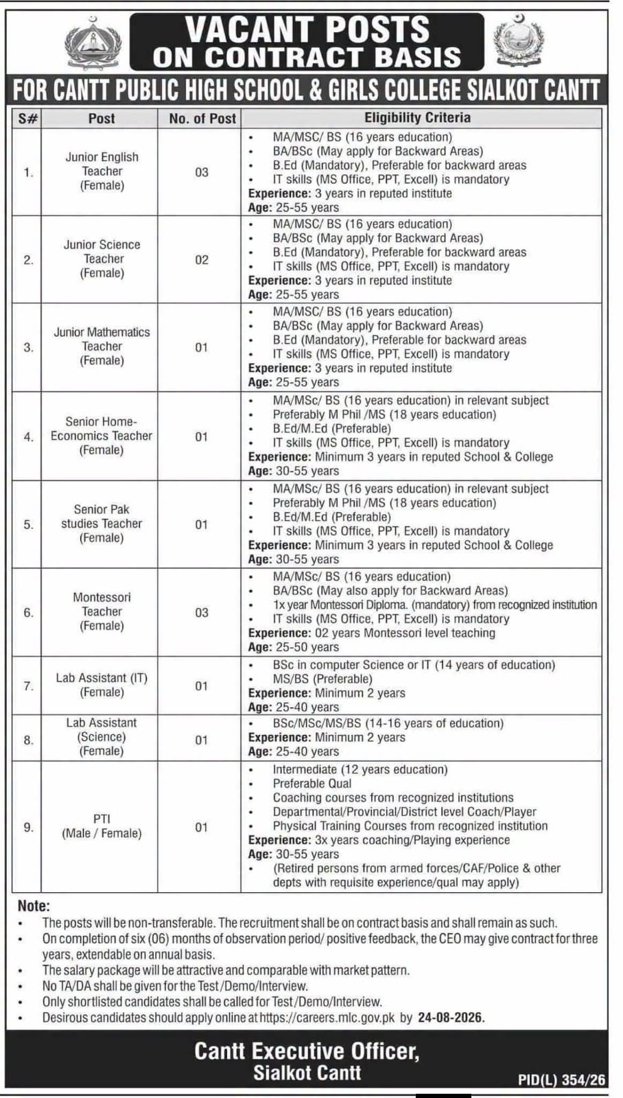 Cantt Public High School & Girls College Sialkot Cantt Jobs 2026