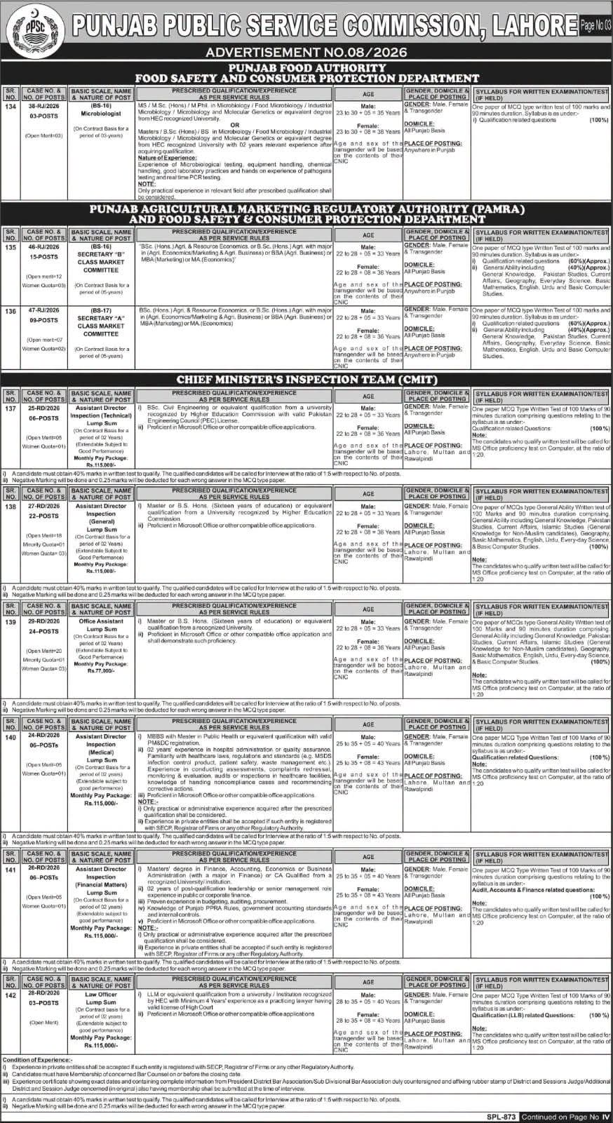 Punjab Public Service Commission (PPSC) Jobs