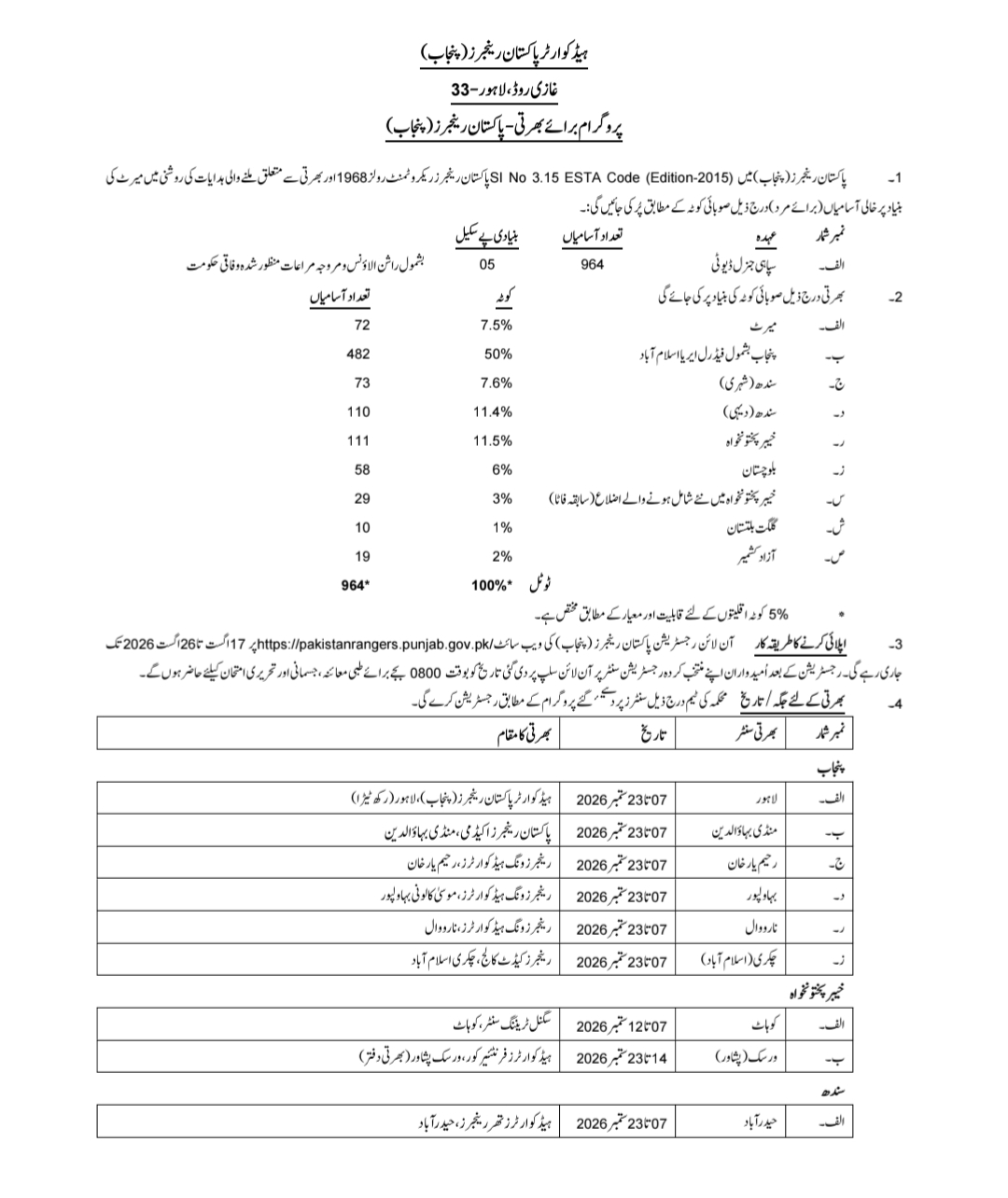 Pakistan Rangers Punjab Sipahi General Duty Jobs 2026