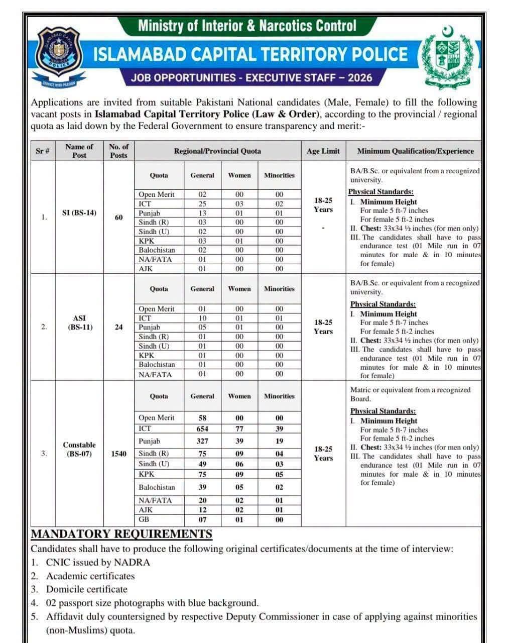 Islamabad Capital Territory (ICT) Police Jobs 2026