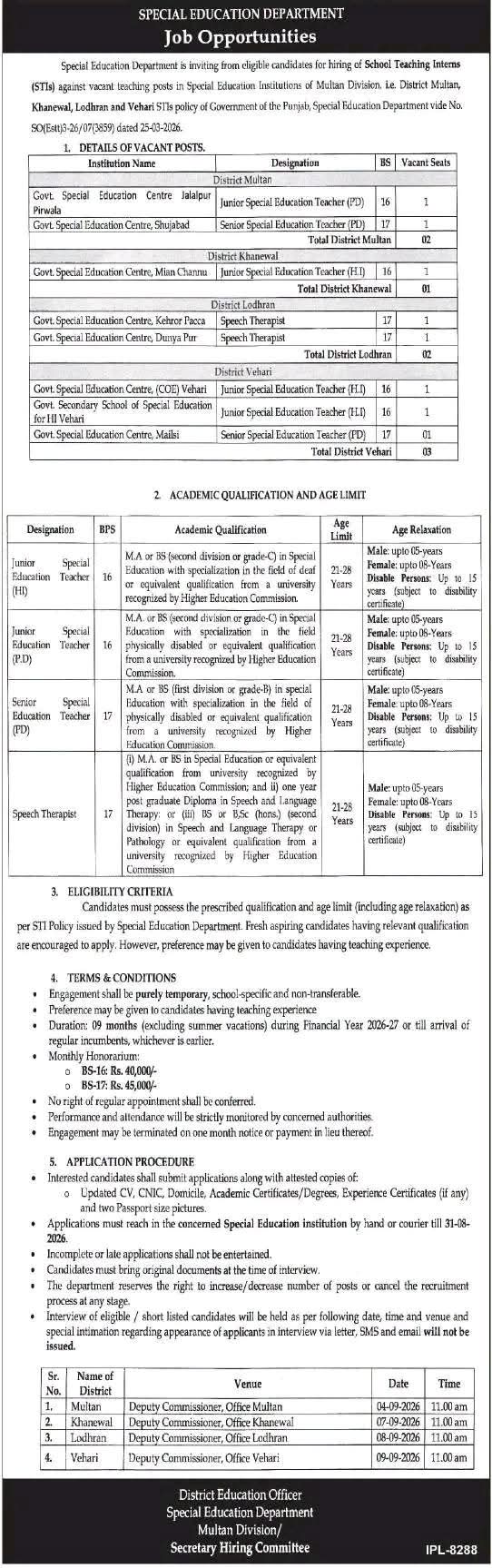 Special Education Department Punjab Multan Division STI Jobs 2026