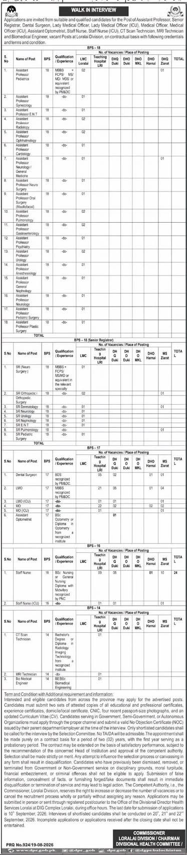 Loralai Division Health Department Contractual Jobs 2026