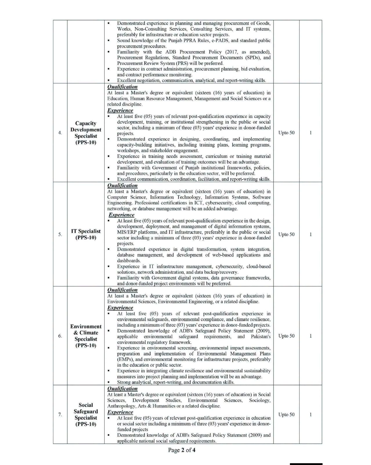 PMIU-PESRP Punjab Education Sector Reforms Programme Jobs 2026