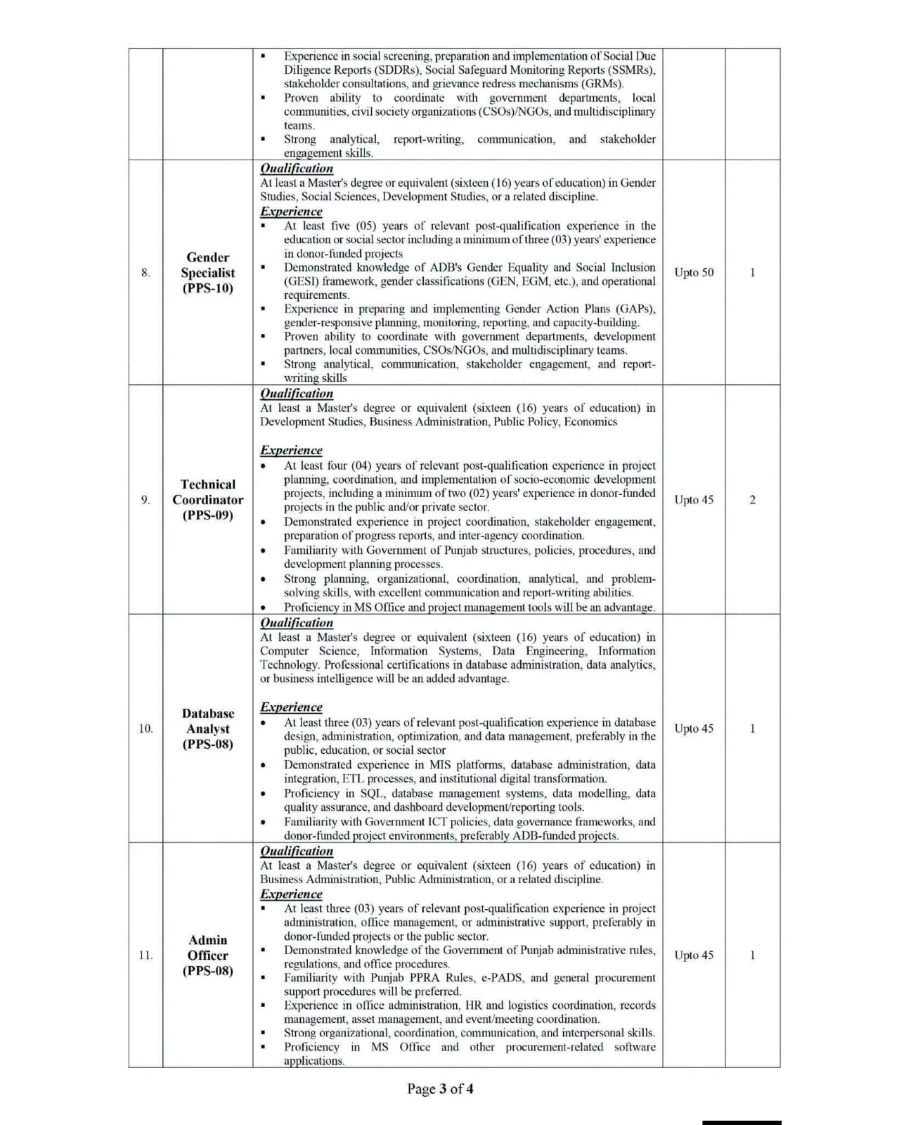 PMIU-PESRP Punjab Education Sector Reforms Programme Jobs 2026