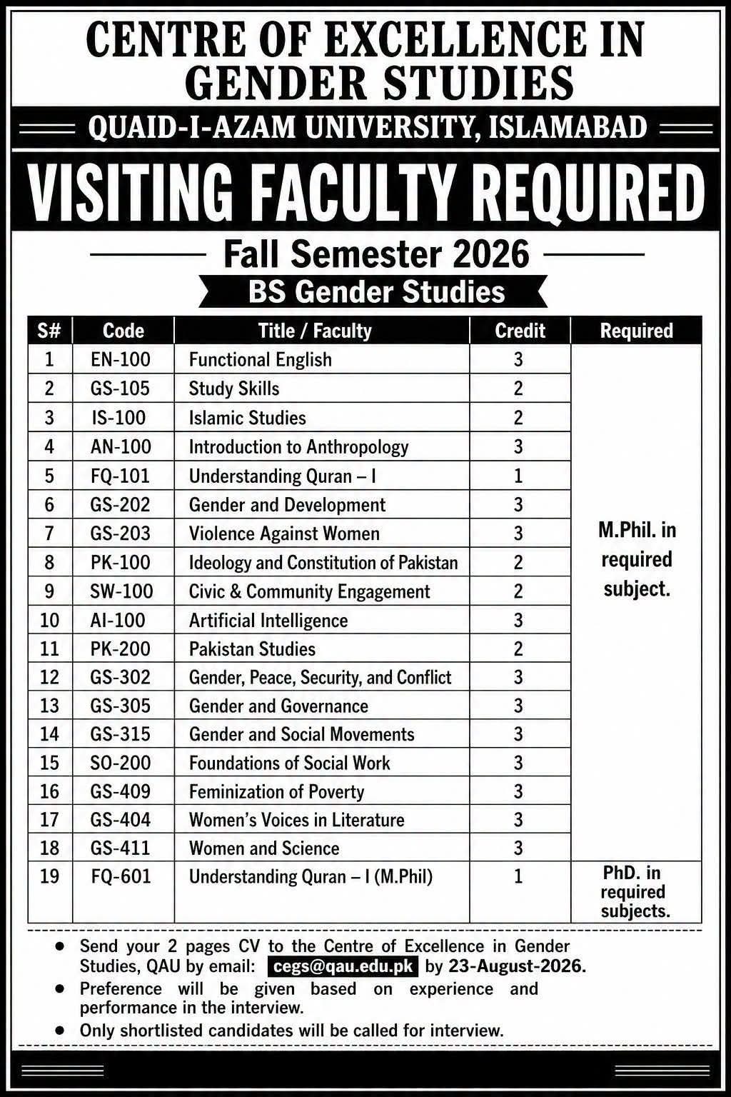 Quaid-i-Azam University Islamabad Visiting Faculty Jobs