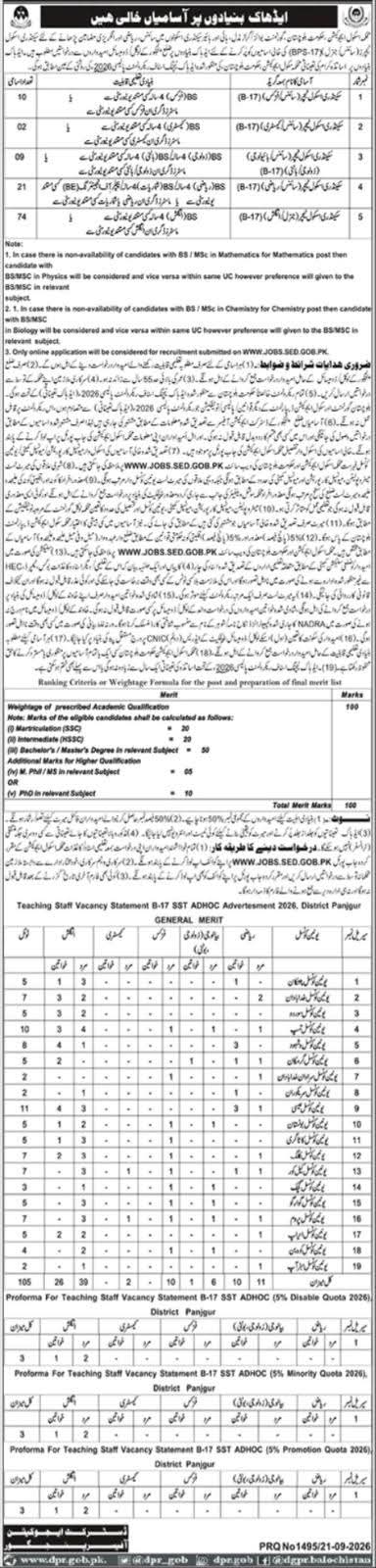 Secondary School Teacher (SST) BPS-17 Adhoc Jobs 2026