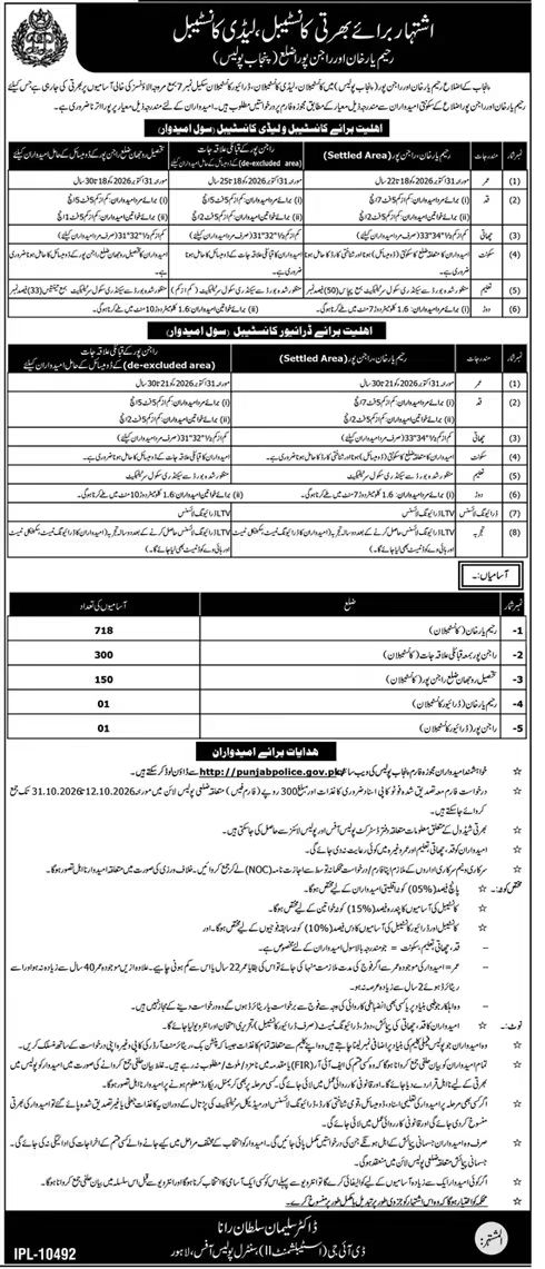 Punjab Police Jobs 2026
