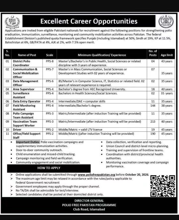 Polio Free Pakistan Jobs 2026