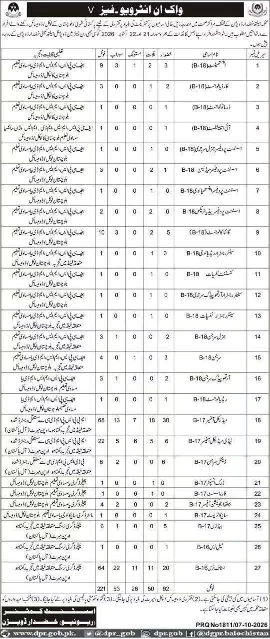 Health Department Khuzdar Division Jobs 2026