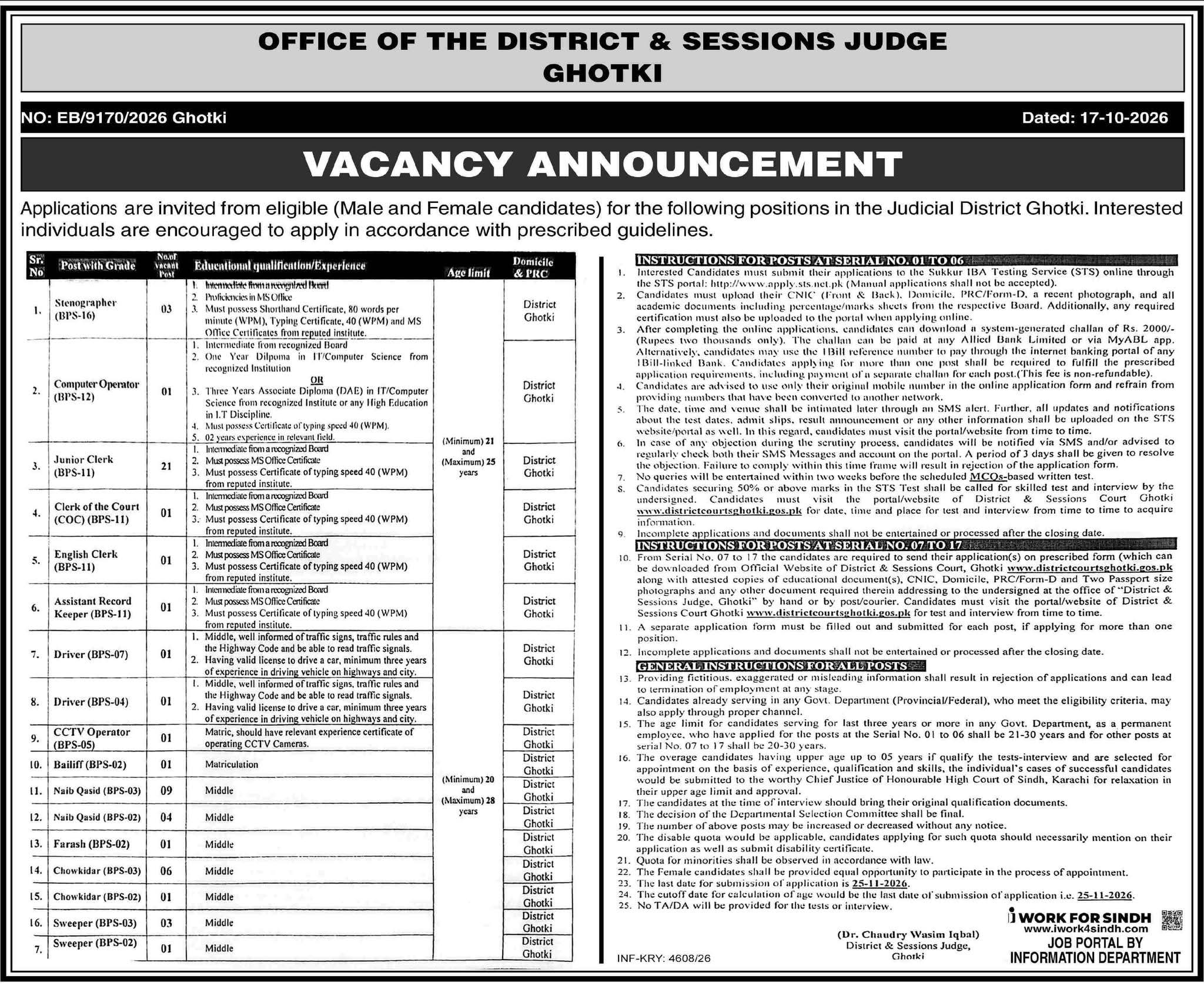 District & Sessions Court Ghotki Jobs 2026
