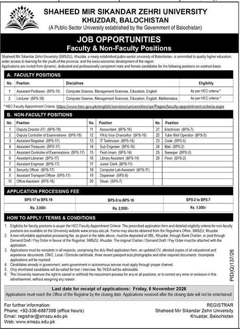 Shaheed Mir Sikandar Zehri University Khuzdar Jobs 2026