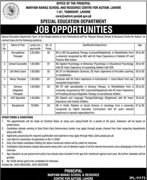 Maryam Nawaz School and Resource Centre for Autism Lahore Jobs 2026 