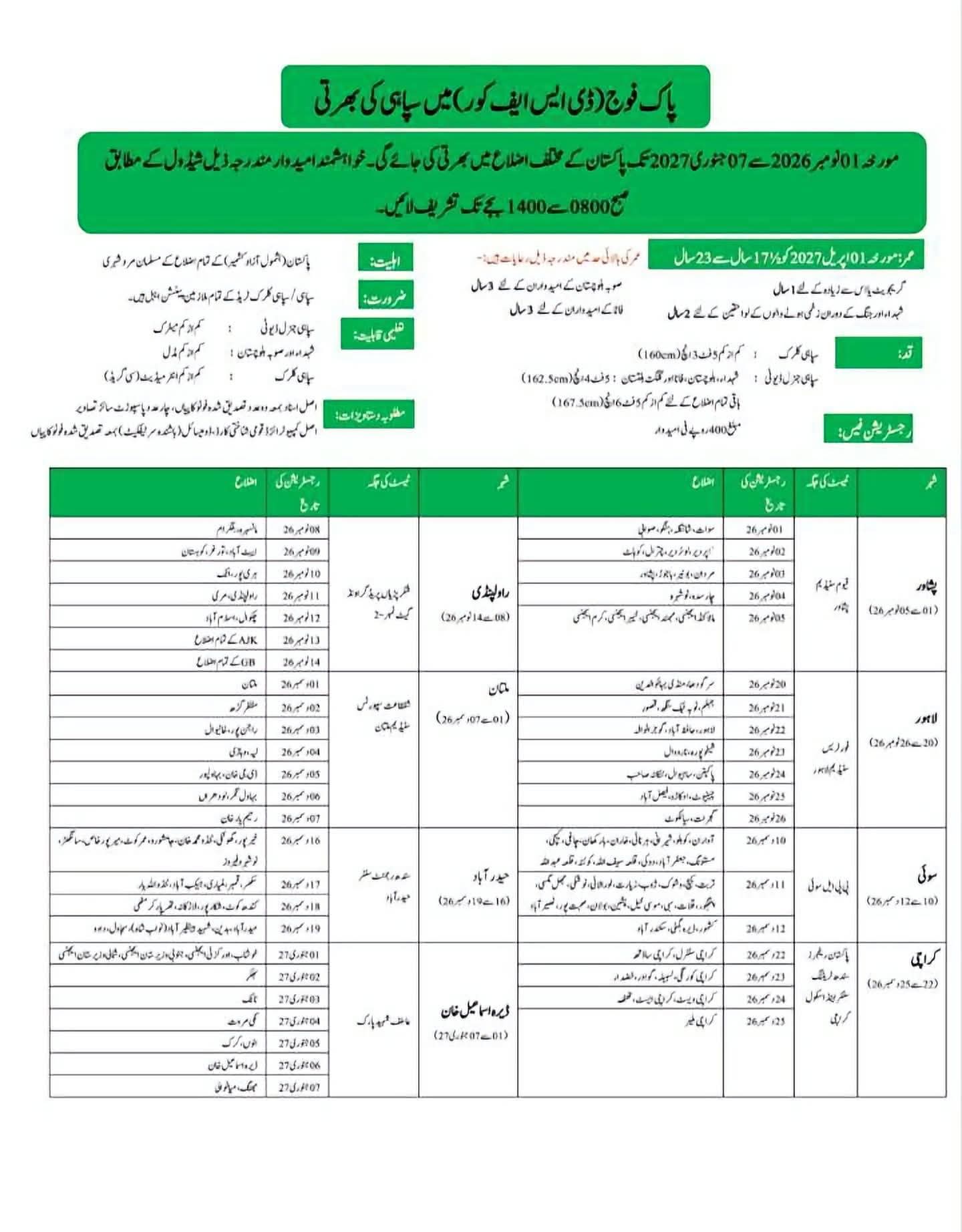 Pakistan Army DSC (DSSC / Sipahi / Soldier) Recruitment 2026–2027: 