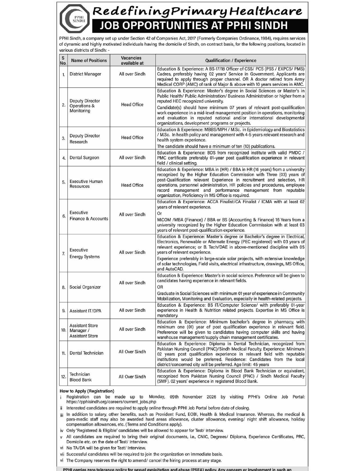 People’s Primary Healthcare Initiative (PPHI) Sindh Jobs 2026: